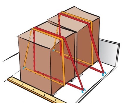 Các Phương Pháp Lashing Chằng Buộc Phổ Biến